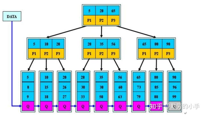 平衡二叉树、B树、B 树、B*树 - 图8