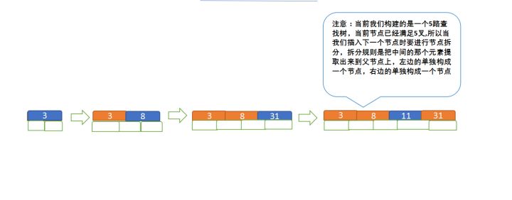 平衡二叉树、B树、B 树、B*树 - 图4