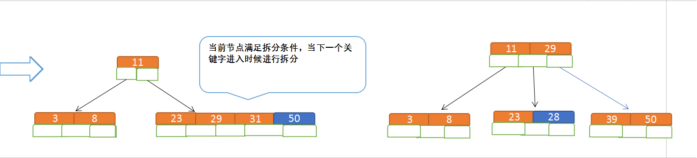 平衡二叉树、B树、B 树、B*树 - 图6