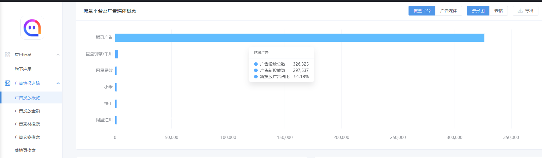 1.应用推广排行 - 图4