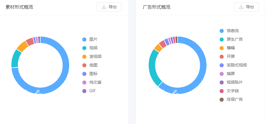 1.应用推广排行 - 图3