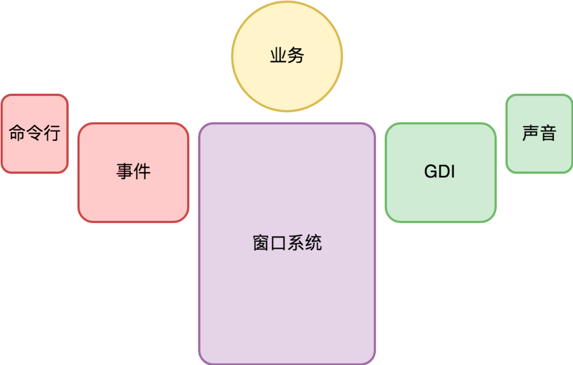 系统的概要设计 - 图2