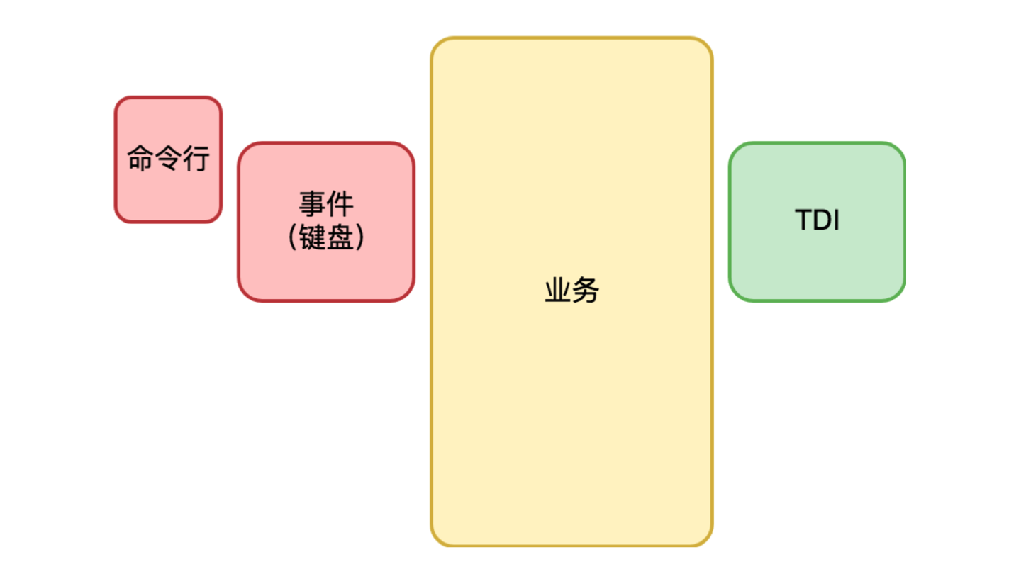 桌面端的技术演进 - 图4