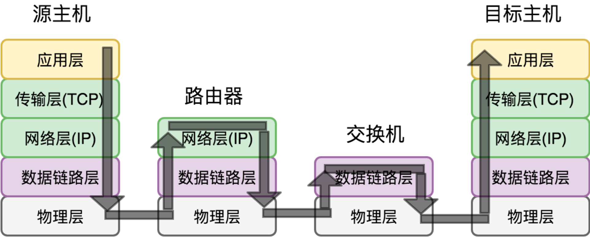 IP网络 - 图3