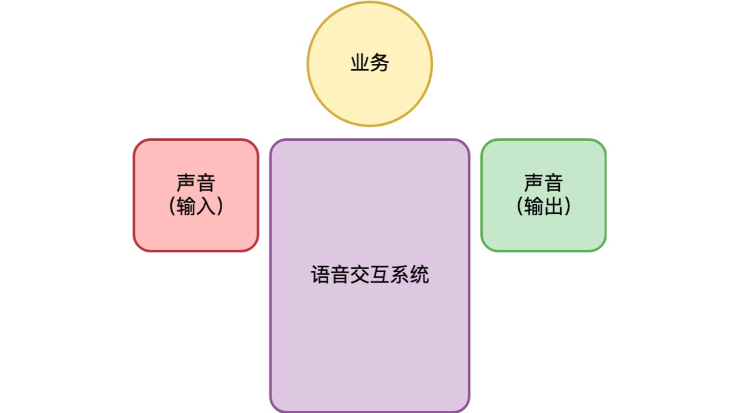 桌面端的技术演进 - 图6