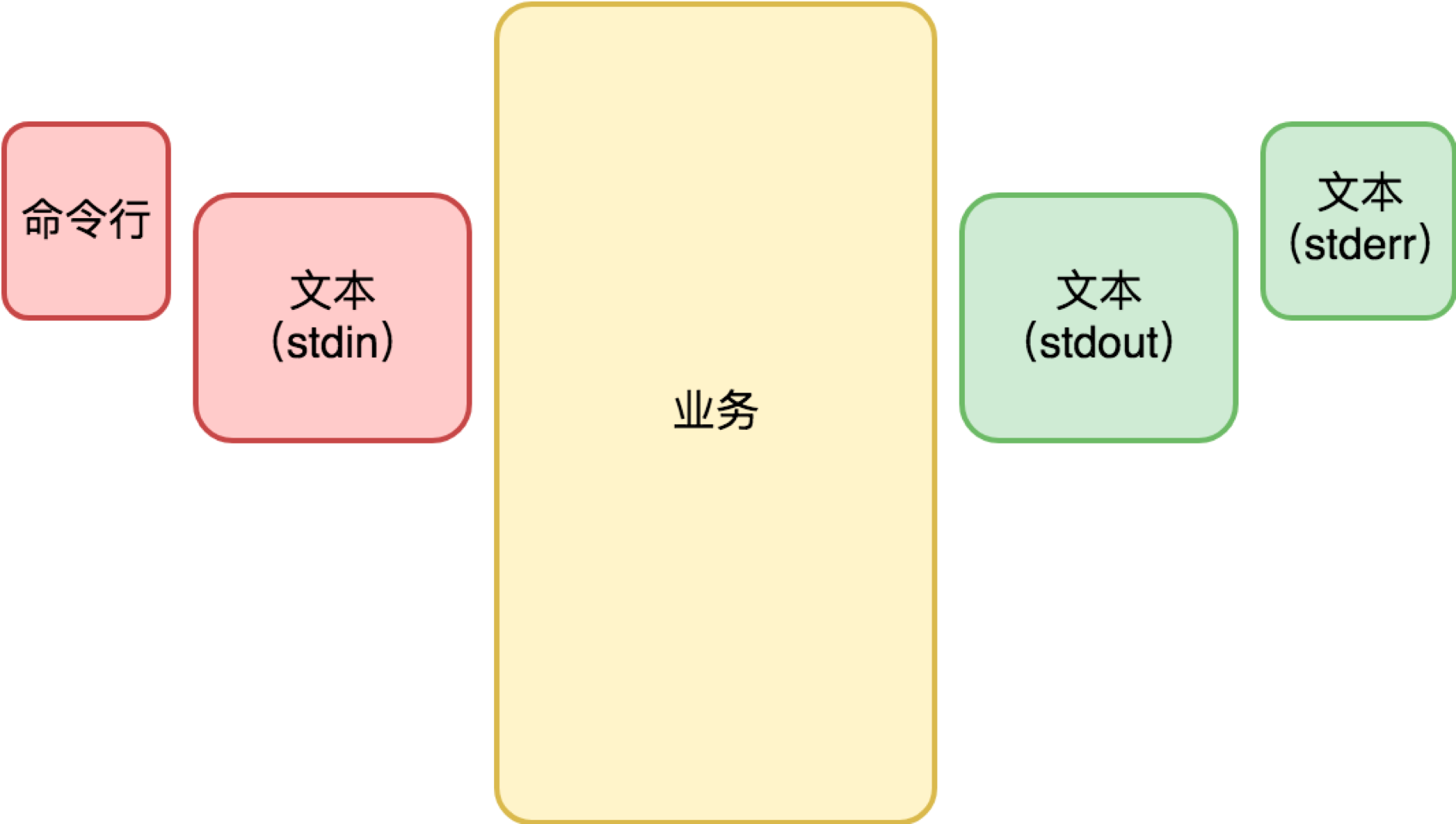 桌面端的技术演进 - 图3