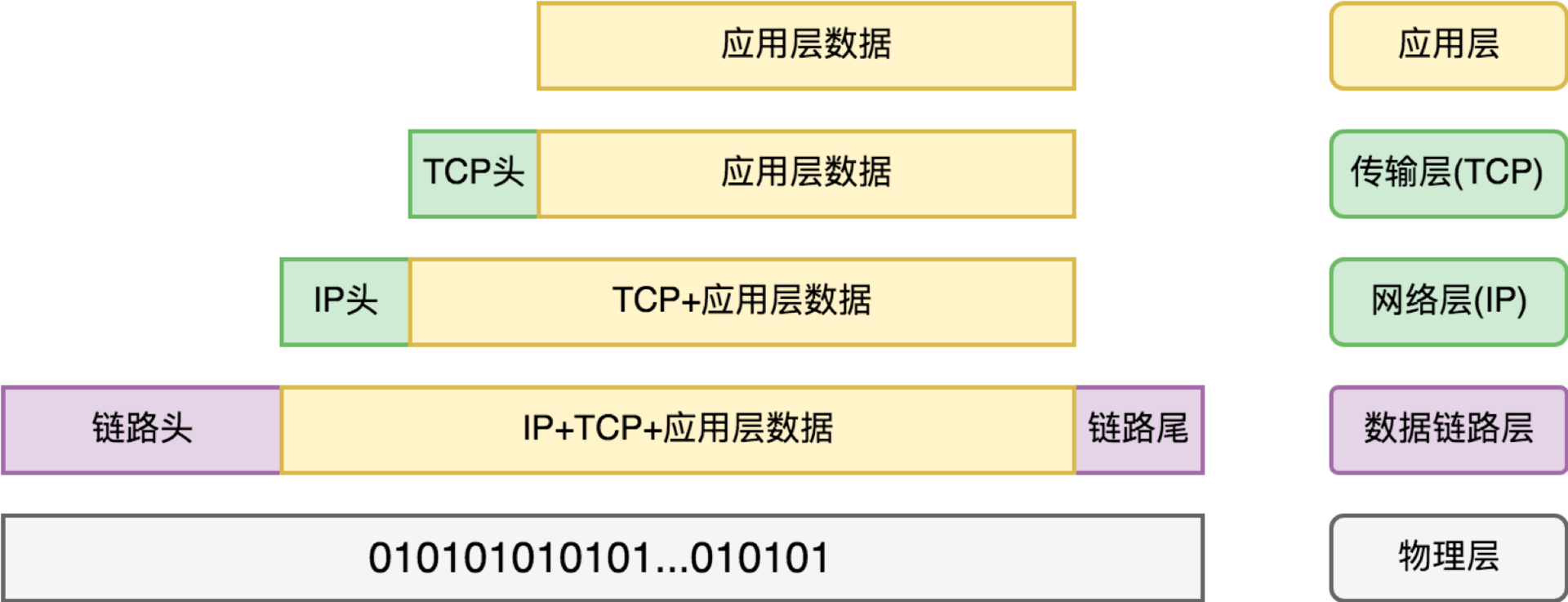 IP网络 - 图1