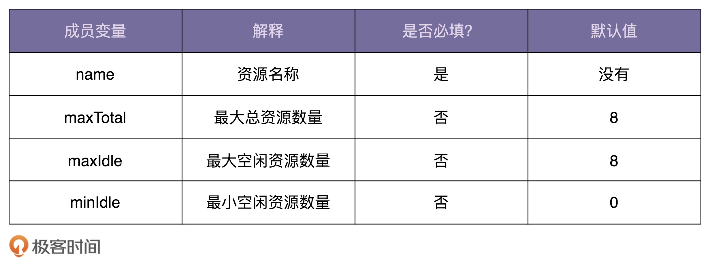 23种设计模式 - 建造者模式 - 图1