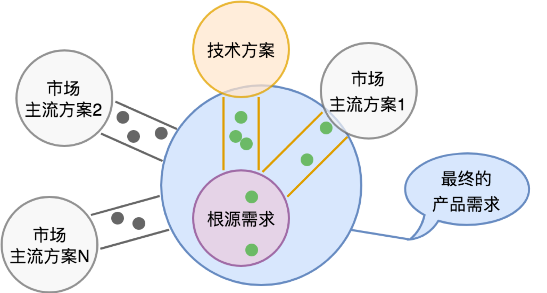 需求分析 - 图4