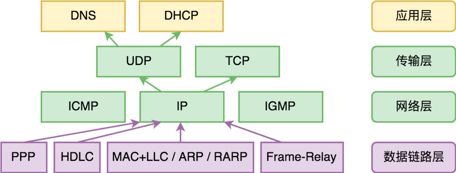 IP网络 - 图2