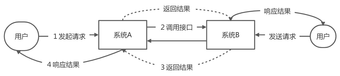 中间件理解与概述 - 图1