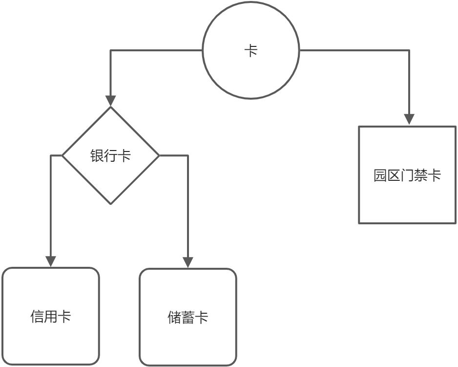 里氏替换原则 - 图1