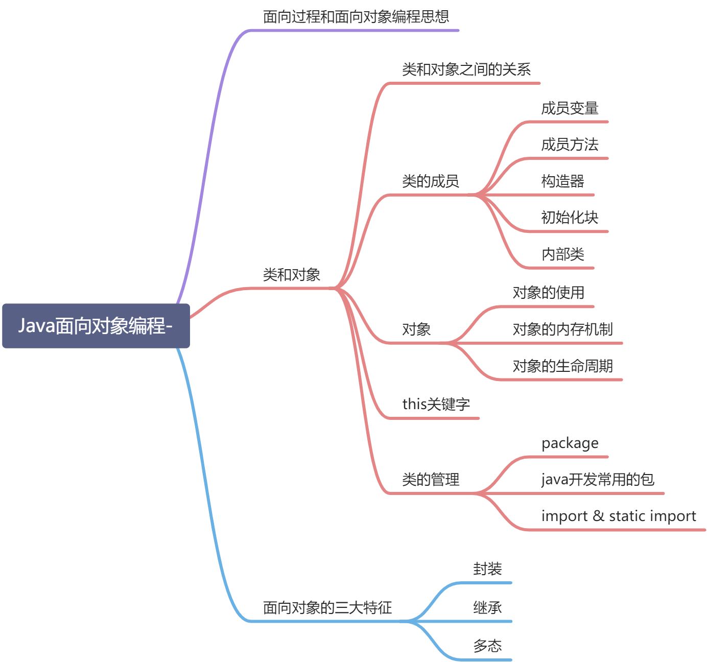 面向对象编程概述 - 图1