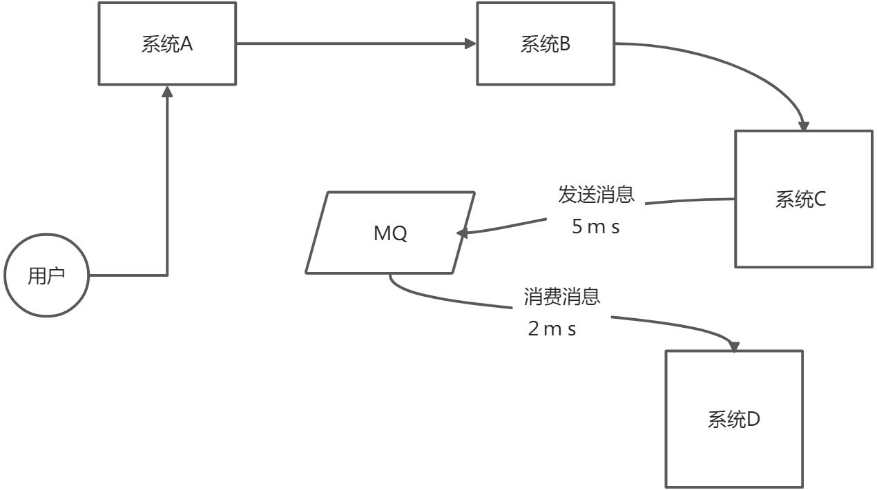 中间件理解与概述 - 图9