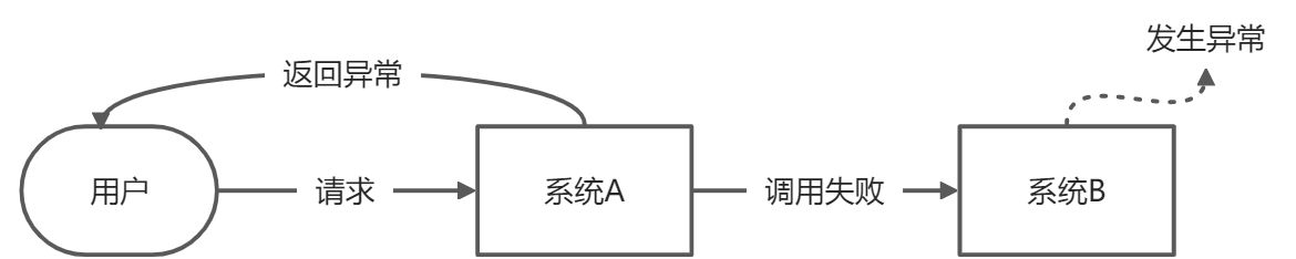 中间件理解与概述 - 图5