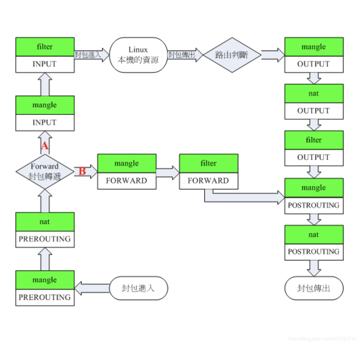 iptables - 图1