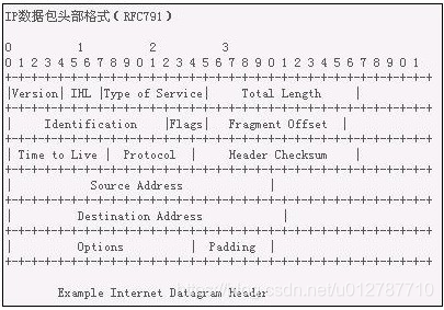 tcpdump详解 - 图2