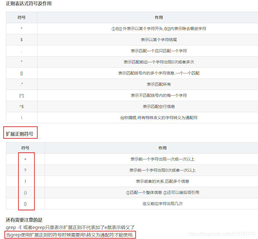 三剑客grep awk sed 命令 - 图1