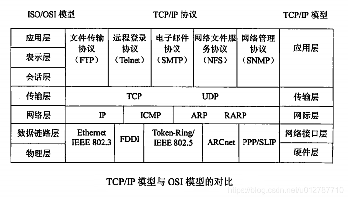 tcpdump详解 - 图1