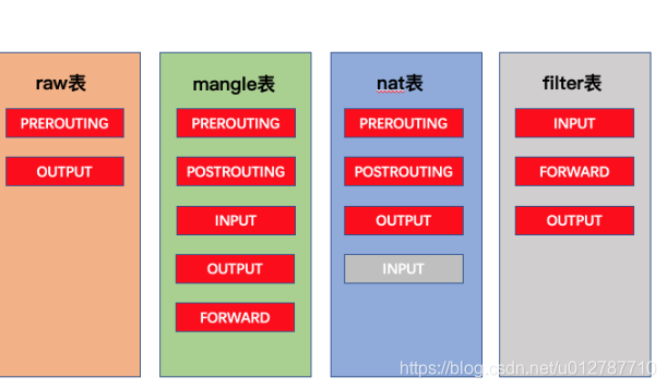 iptables - 图2