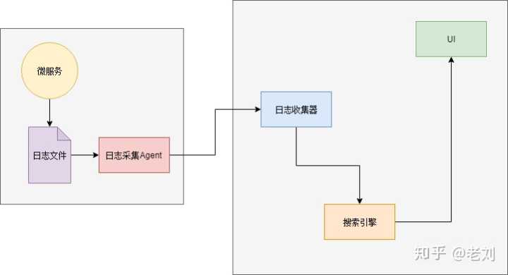 [转]一文详解微服务架构 - 图19