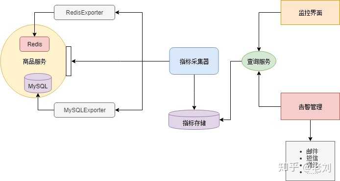 [转]一文详解微服务架构 - 图11