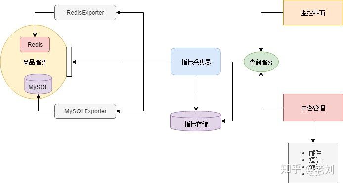 [转]一文详解微服务架构 - 图12