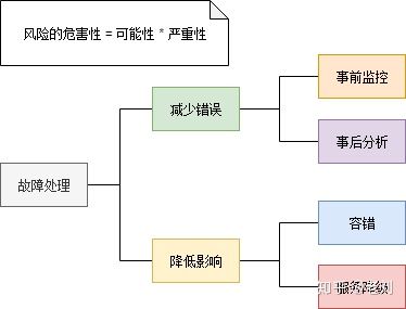 [转]一文详解微服务架构 - 图10