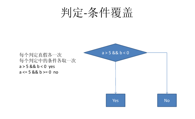 判定条件覆盖.png