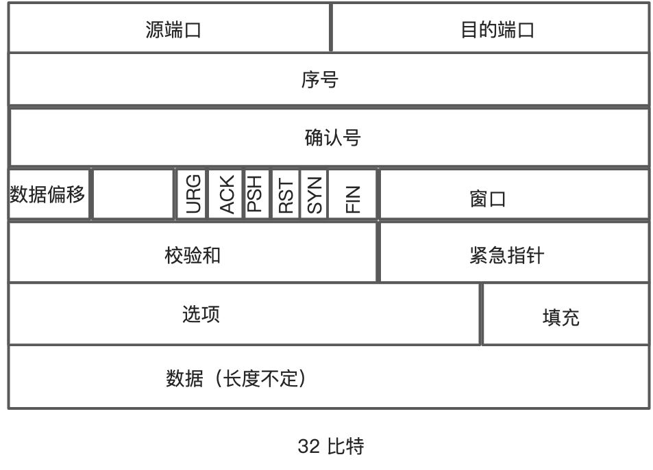 网络通信之socket质量分析 - 图1