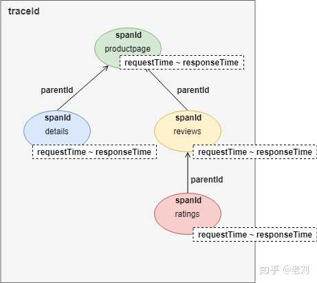 [转]一文详解微服务架构 - 图15