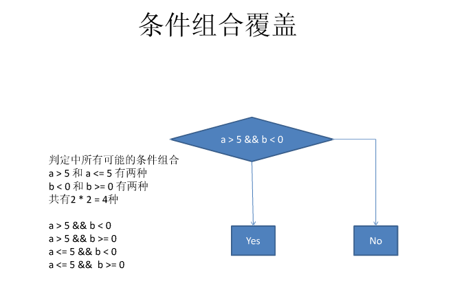 条件组合覆盖.png