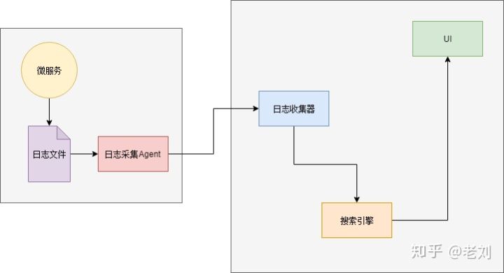 [转]一文详解微服务架构 - 图20