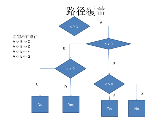 路径覆盖.png