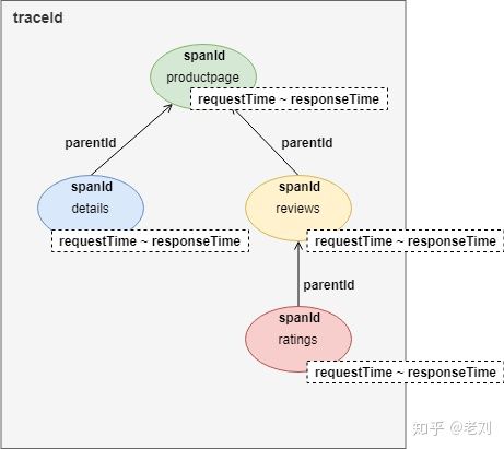 [转]一文详解微服务架构 - 图16