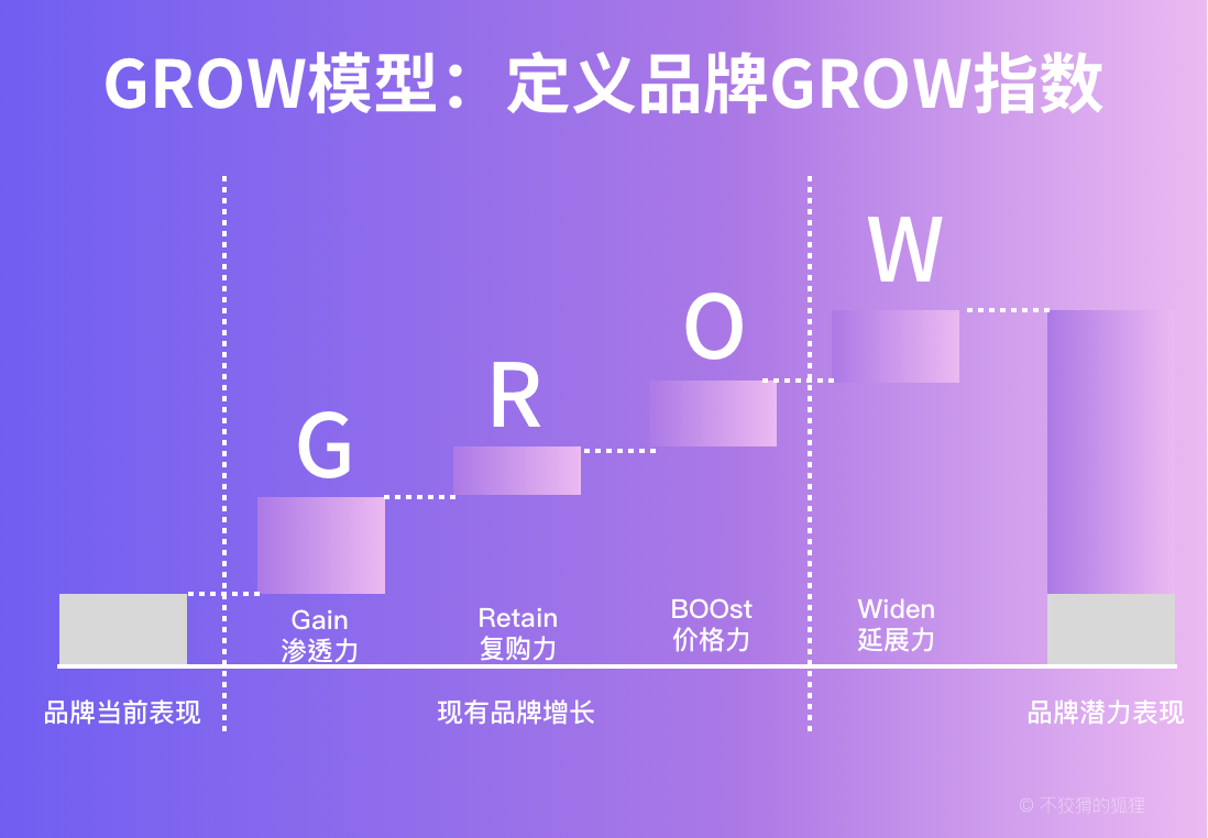 GROW模型.png