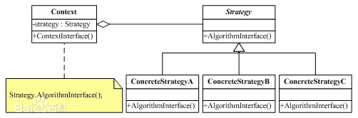 策略模式 - 图1
