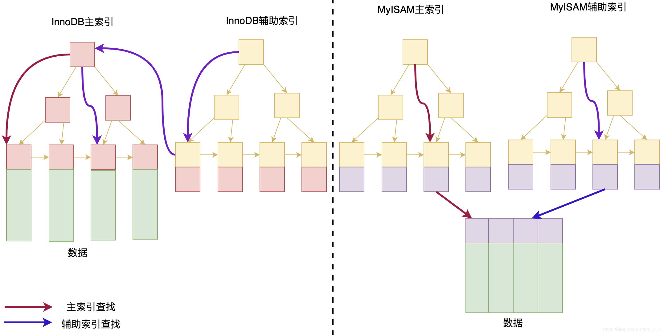 MySQL B 树详解 - 图10