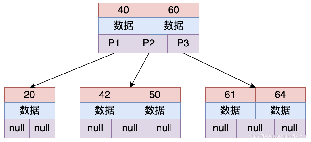 MySQL B 树详解 - 图4