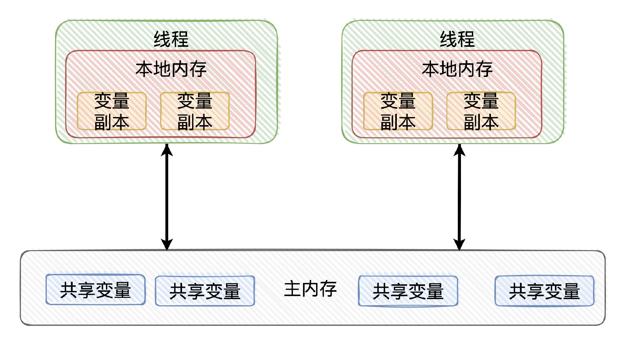 JVM的内存结构 - 图6