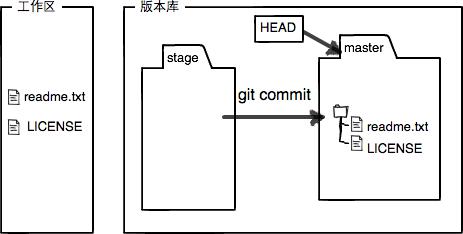 Git 教程 - 图5