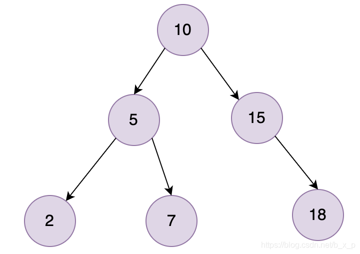 MySQL B 树详解 - 图1