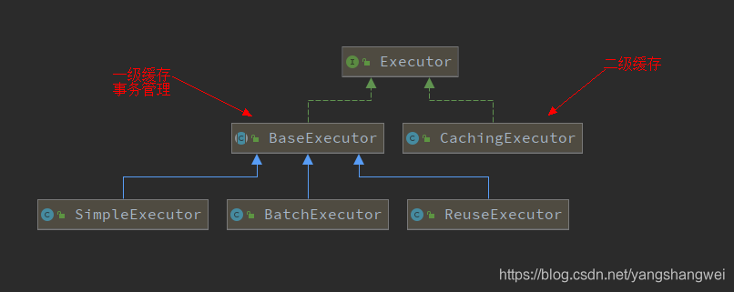 MyBatis源码-解读Executor的三个实现类之SimpleExecutor(简单执行器) - 图2