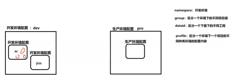 Nacos配置管理 - 图7