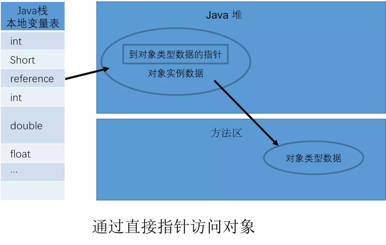 Java内存区域 - 图6