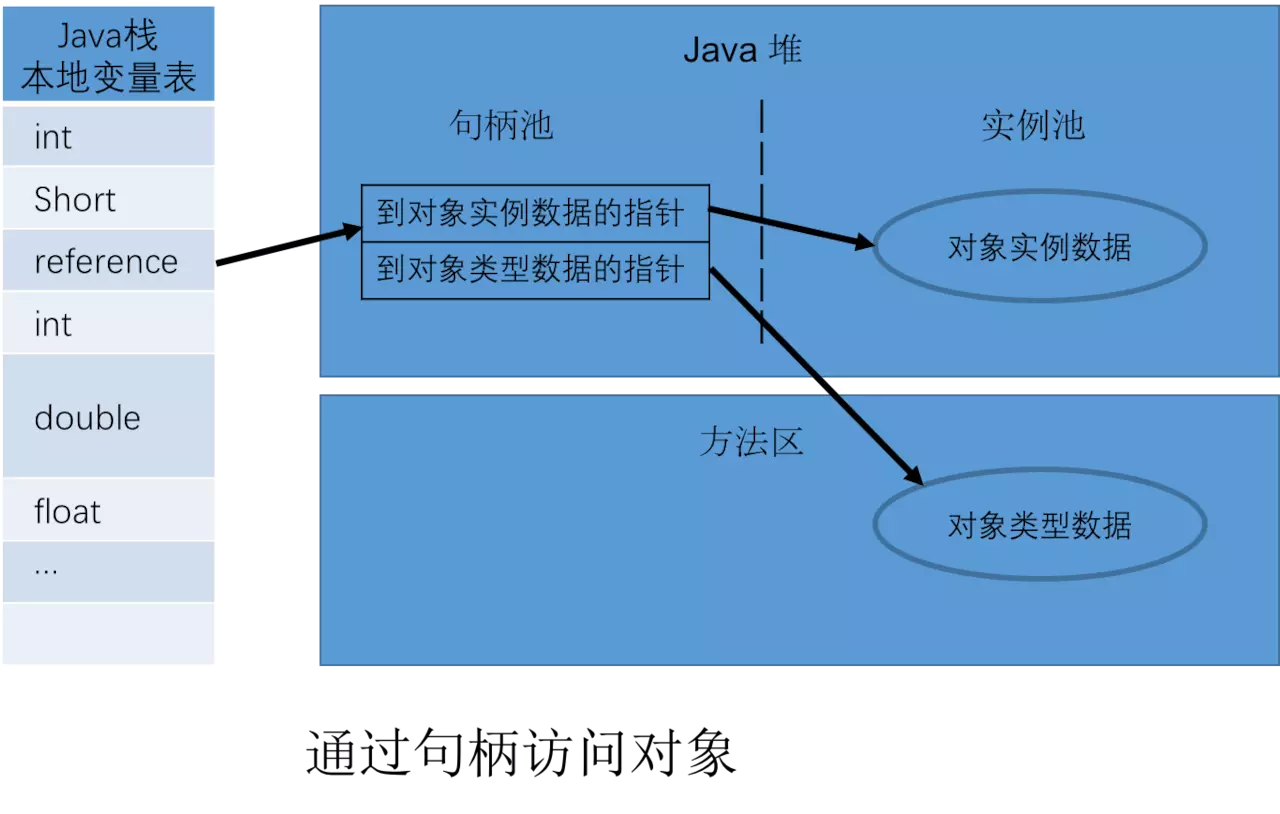 Java内存区域 - 图5