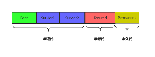 Java内存区域 - 图2