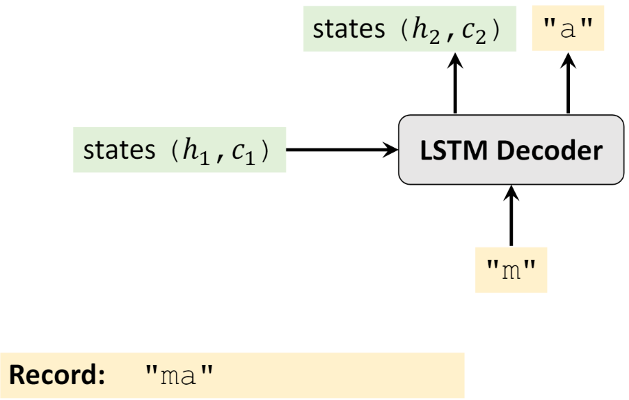 Seq2Seq 的 PyTorch 实现 - 图4