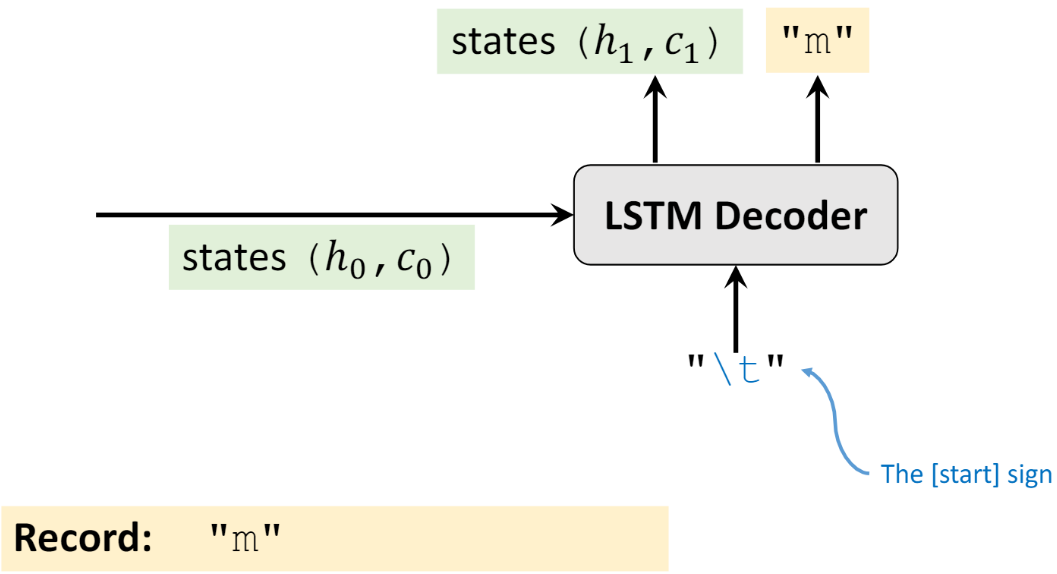 Seq2Seq 的 PyTorch 实现 - 图3