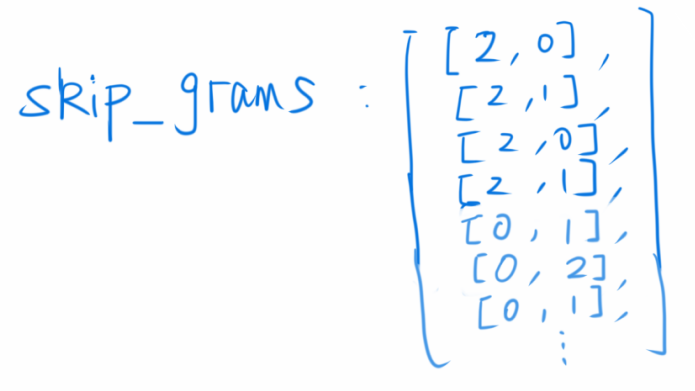 Word2Vec 的 PyTorch 实现 - 图3